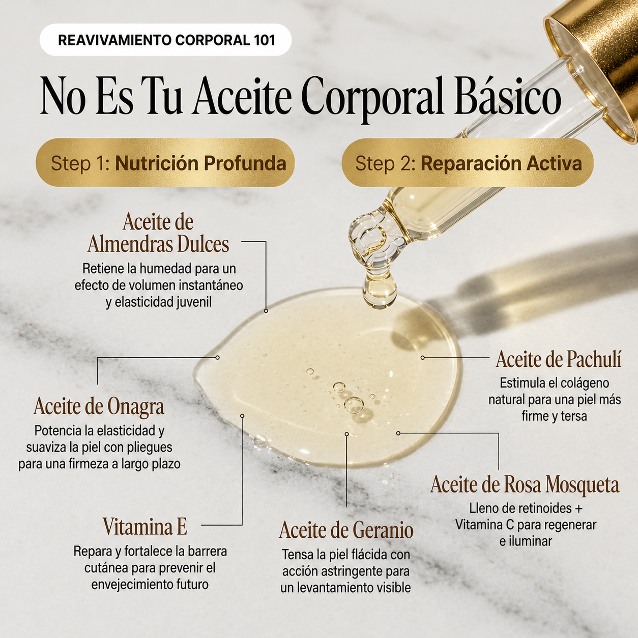 Aceite Esencial de Jengibre · Bienestar & Circulación